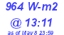 Milwaukee Weather Solar Radiation High Today