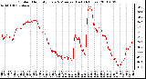 Milwaukee Weather Outdoor Humidity Every 5 Minutes (Last 24 Hours)