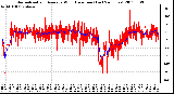 Milwaukee Weather Normalized and Average Wind Direction (Last 24 Hours)