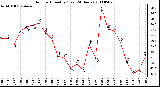 Milwaukee Weather Outdoor Humidity (Last 24 Hours)