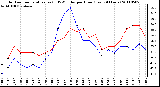 Milwaukee Weather Outdoor Temperature (vs) THSW Index per Hour (Last 24 Hours)