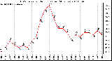 Milwaukee Weather THSW Index per Hour (F) (Last 24 Hours)