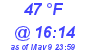 Milwaukee Weather Dewpoint High High Today