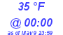 Milwaukee Weather Dewpoint High Low Today