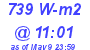 Milwaukee Weather Solar Radiation High Today