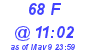 Milwaukee Weather THSW Index High Today