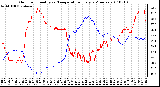 Milwaukee Weather Outdoor Humidity vs. Temperature Every 5 Minutes