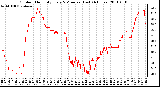 Milwaukee Weather Outdoor Humidity Every 5 Minutes (Last 24 Hours)