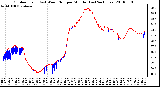 Milwaukee Weather Outdoor Temp (vs) Wind Chill per Minute (Last 24 Hours)