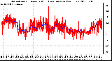 Milwaukee Weather Normalized and Average Wind Direction (Last 24 Hours)