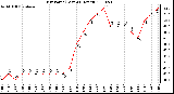 Milwaukee Weather Dew Point (Last 24 Hours)