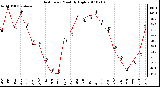 Milwaukee Weather Heat Index Monthly High