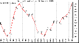 Milwaukee Weather Outdoor Humidity (Last 24 Hours)