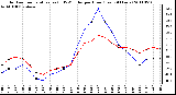 Milwaukee Weather Outdoor Temperature (vs) THSW Index per Hour (Last 24 Hours)