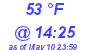 Milwaukee Weather Dewpoint High High Today