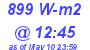 Milwaukee Weather Solar Radiation High Today