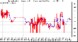 Milwaukee Weather Normalized and Average Wind Direction (Last 24 Hours)