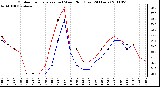 Milwaukee Weather Outdoor Temperature (vs) Wind Chill (Last 24 Hours)