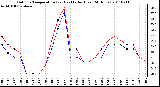 Milwaukee Weather Outdoor Temperature (vs) Heat Index (Last 24 Hours)