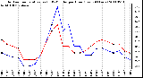 Milwaukee Weather Outdoor Temperature (vs) THSW Index per Hour (Last 24 Hours)