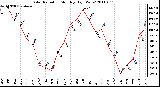 Milwaukee Weather Solar Radiation Monthly High W/m2