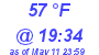 Milwaukee Weather Dewpoint High High Today