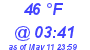 Milwaukee Weather Dewpoint High Low Today