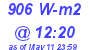 Milwaukee Weather Solar Radiation High Today