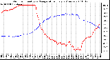 Milwaukee Weather Outdoor Humidity vs. Temperature Every 5 Minutes