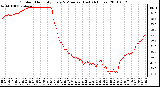 Milwaukee Weather Outdoor Humidity Every 5 Minutes (Last 24 Hours)