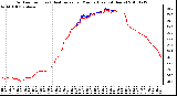 Milwaukee Weather Outdoor Temp (vs) Heat Index per Minute (Last 24 Hours)