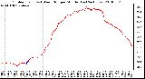 Milwaukee Weather Outdoor Temp (vs) Wind Chill per Minute (Last 24 Hours)