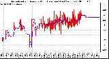 Milwaukee Weather Normalized and Average Wind Direction (Last 24 Hours)