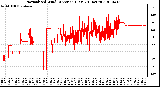 Milwaukee Weather Normalized Wind Direction (Last 24 Hours)