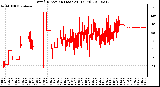 Milwaukee Weather Wind Direction (Last 24 Hours)