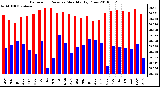 Milwaukee Weather Barometric Pressure Monthly High/Low