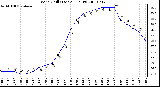 Milwaukee Weather Wind Chill (Last 24 Hours)