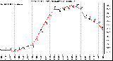 Milwaukee Weather Heat Index (Last 24 Hours)