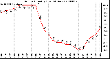 Milwaukee Weather Outdoor Humidity (Last 24 Hours)