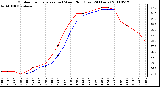 Milwaukee Weather Outdoor Temperature (vs) Wind Chill (Last 24 Hours)