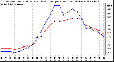 Milwaukee Weather Outdoor Temperature (vs) THSW Index per Hour (Last 24 Hours)