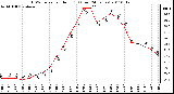 Milwaukee Weather THSW Index per Hour (F) (Last 24 Hours)