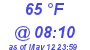 Milwaukee Weather Dewpoint High High Today