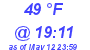 Milwaukee Weather Dewpoint High Low Today