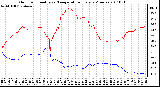 Milwaukee Weather Outdoor Humidity vs. Temperature Every 5 Minutes