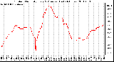 Milwaukee Weather Outdoor Humidity Every 5 Minutes (Last 24 Hours)