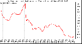 Milwaukee Weather Outdoor Temp (vs) Heat Index per Minute (Last 24 Hours)