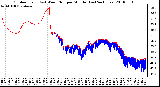 Milwaukee Weather Outdoor Temp (vs) Wind Chill per Minute (Last 24 Hours)