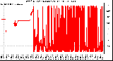 Milwaukee Weather Wind Direction (Last 24 Hours)