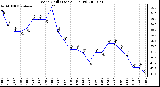 Milwaukee Weather Wind Chill (Last 24 Hours)